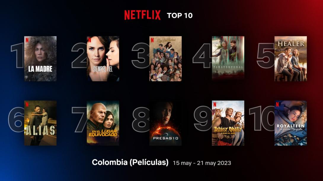 Descripción de las películas que son tendencia en Netflix.